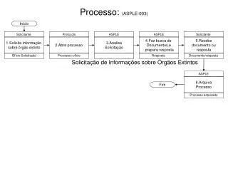 processo asple 003