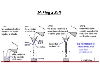 making a salt