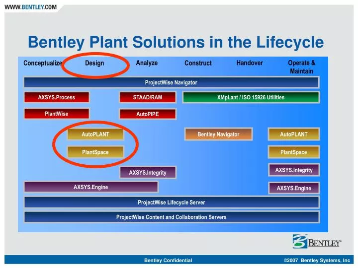 bentley plant solutions in the lifecycle