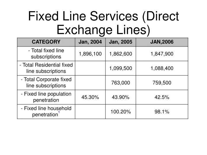 fixed line services direct exchange lines