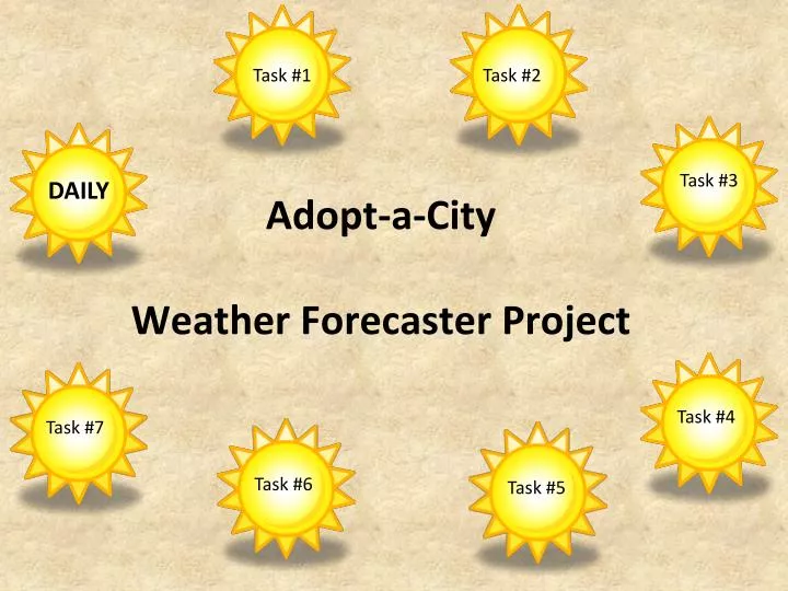 adopt a city weather forecaster project