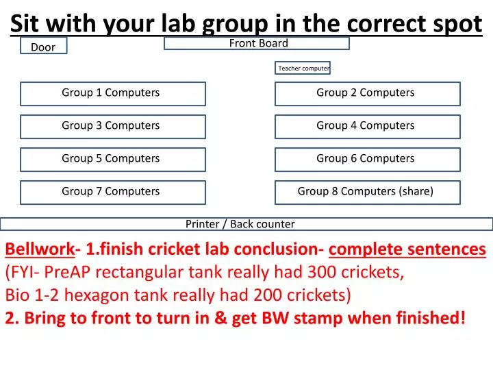 sit with your lab group in the correct spot