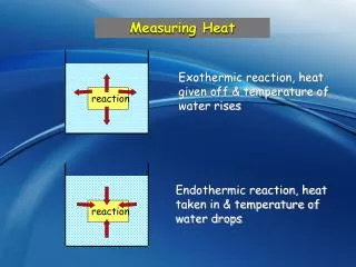 Measuring Heat