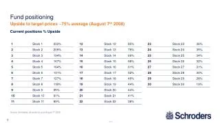 Source: Schroders, all positions as at August 7 th 2008