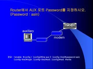 router aux password password asin