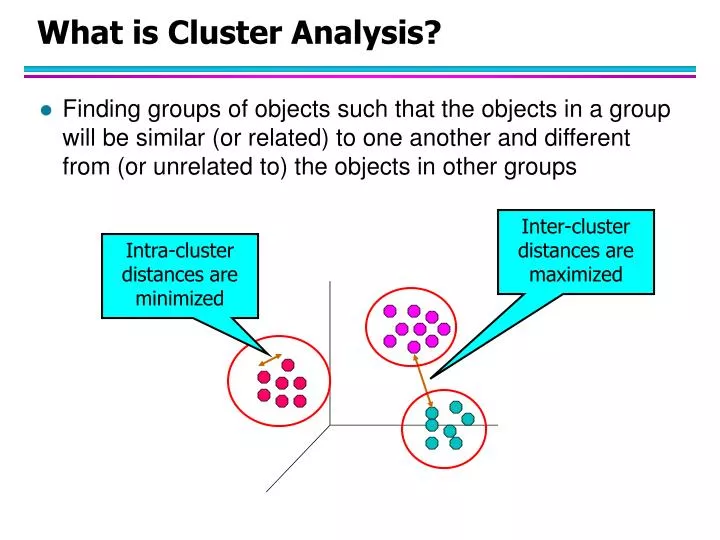 what is cluster analysis