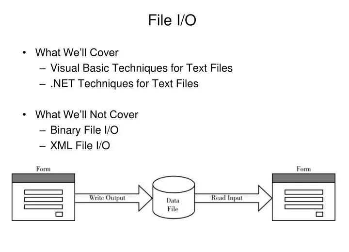 file i o