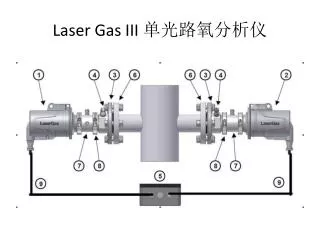 laser gas iii