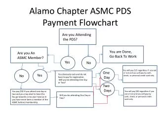 Alamo Chapter ASMC PDS Payment Flowchart