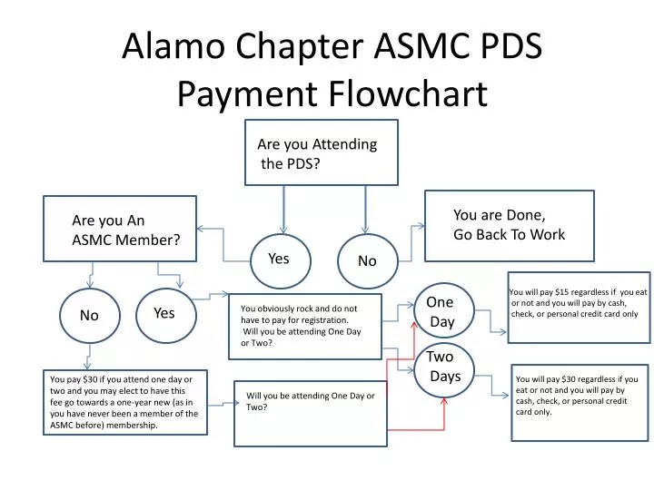 alamo chapter asmc pds payment flowchart