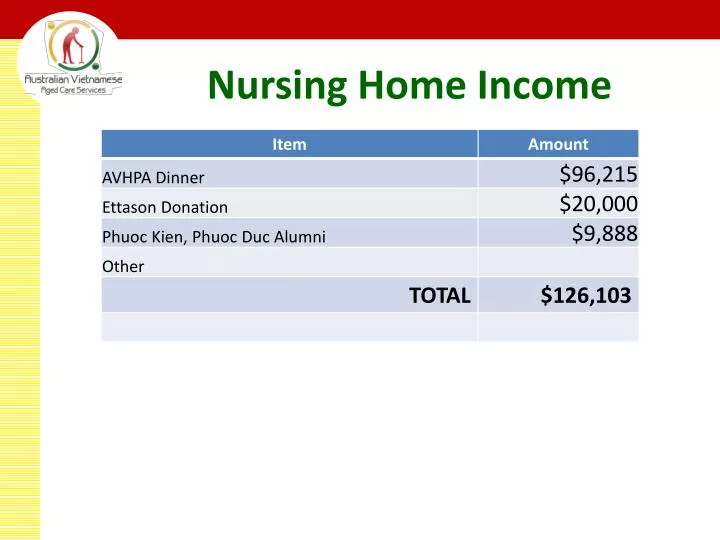 nursing home income