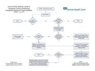COS Model: Patient Scheduling Workflow
