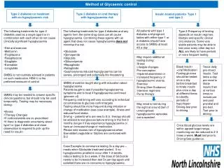 Insulin treated patients- Type 1 and type 2