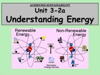 ACHIEVING SUSTAINABILITY Unit 3-2a Understanding Energy