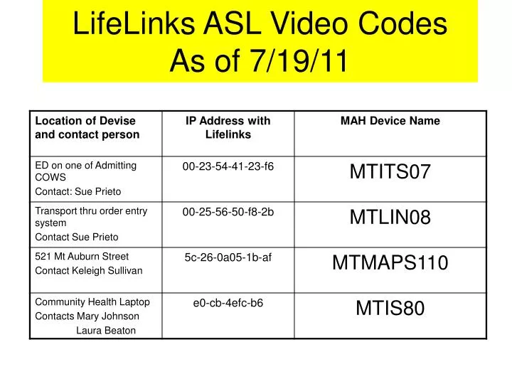 lifelinks asl video codes as of 7 19 11