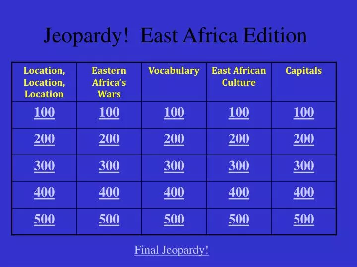 jeopardy east africa edition