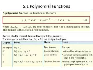 5.1 Polynomial Functions