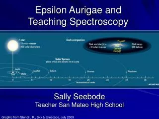 Epsilon Aurigae and Teaching Spectroscopy