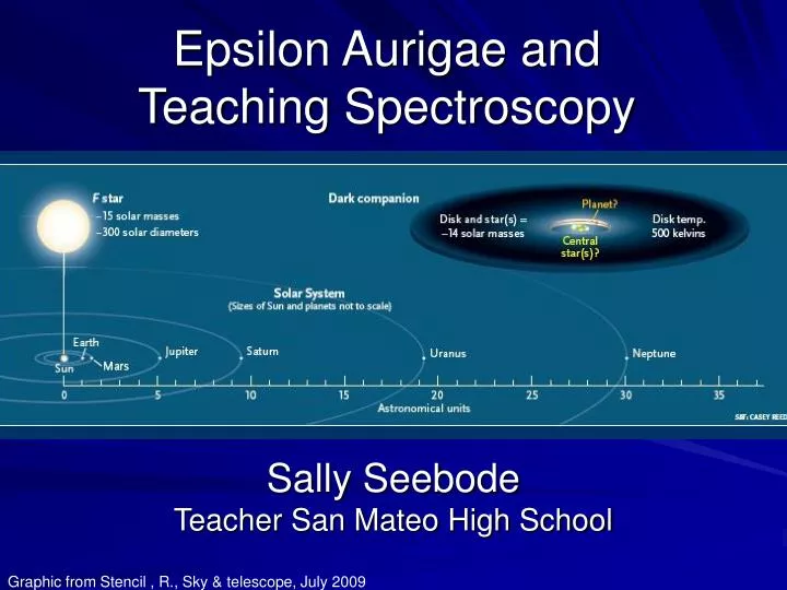 epsilon aurigae and teaching spectroscopy