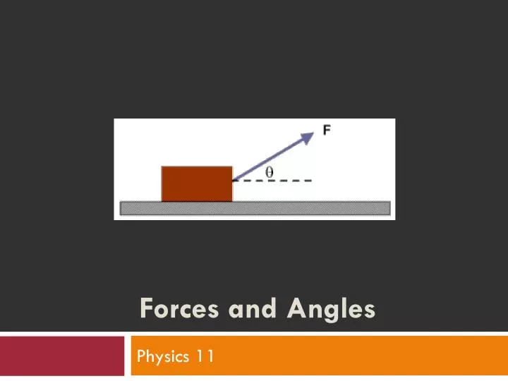 forces and angles