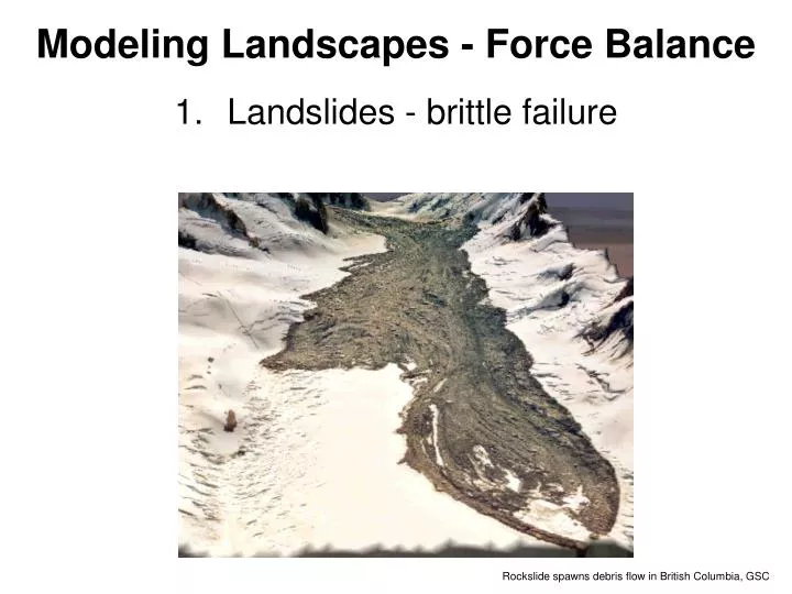 modeling landscapes force balance