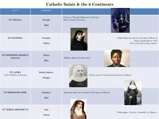 Catholic Saints &amp; the 6 Continents