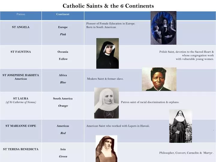 catholic saints the 6 continents