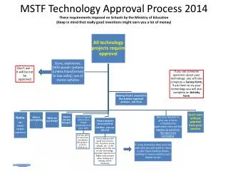 Technology Project Approval Process 2014
