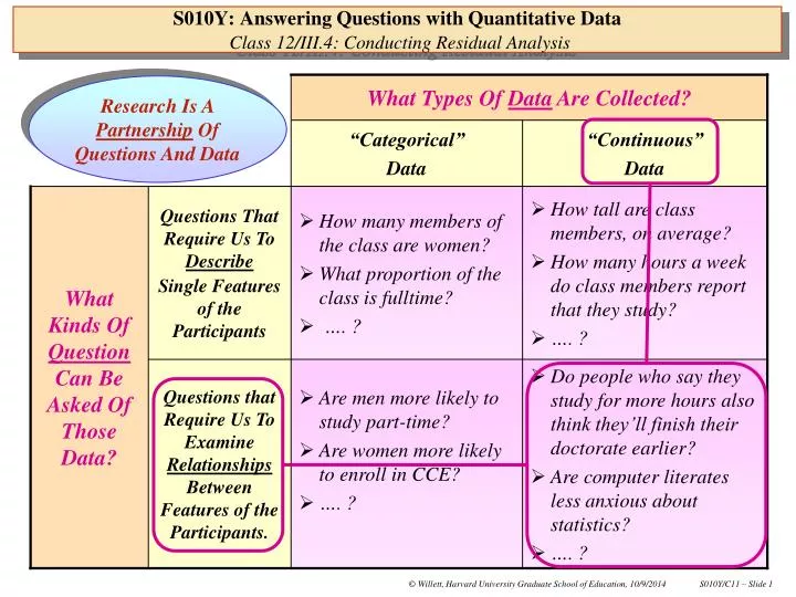 s010y answering questions with quantitative data class 12 iii 4 conducting residual analysis