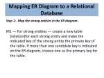 PPT - Mapping Skema Database Tujuan: Memahami Desain ER Diagram ...