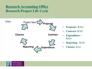 Research Accounting Office Research Project Life Cycle