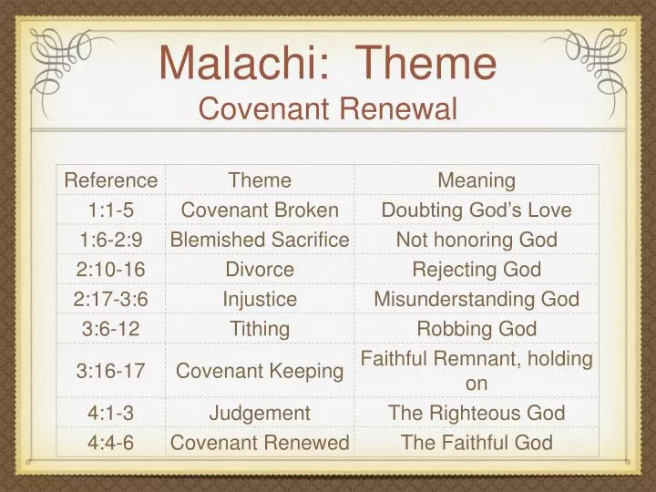malachi theme covenant renewal
