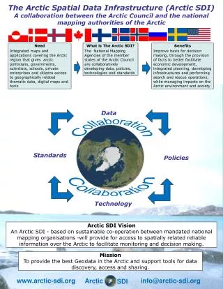 The Arctic Spatial Data Infrastructure (Arctic SDI)