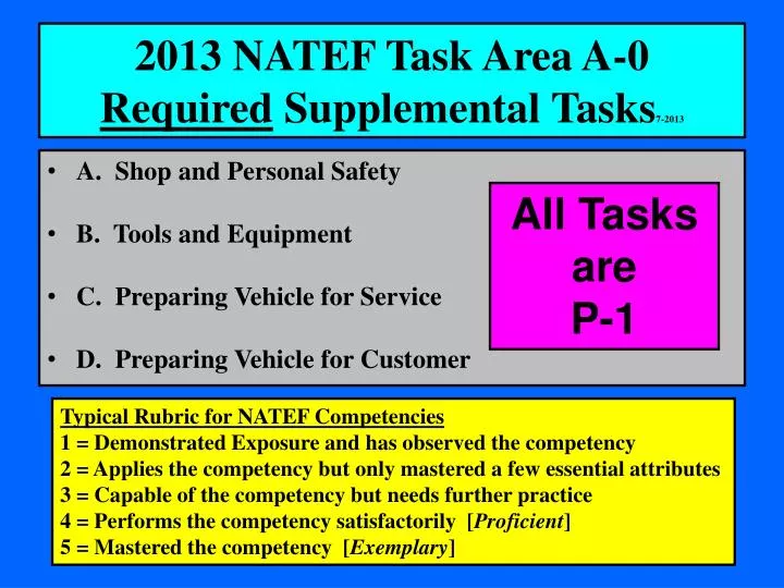 2013 natef task area a 0 required supplemental tasks 7 2013