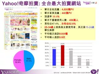 yahoo