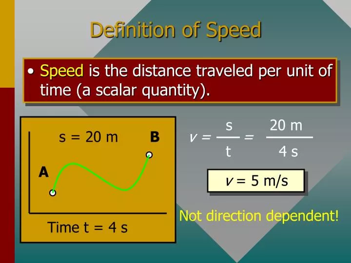 definition of speed