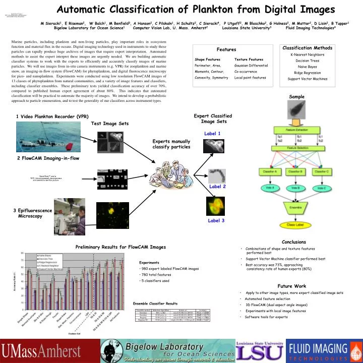 automatic classification of plankton from digital images