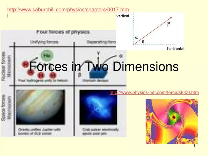 forces in two dimensions
