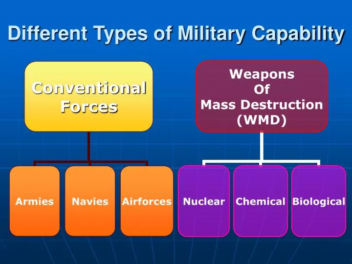 different types of military capability