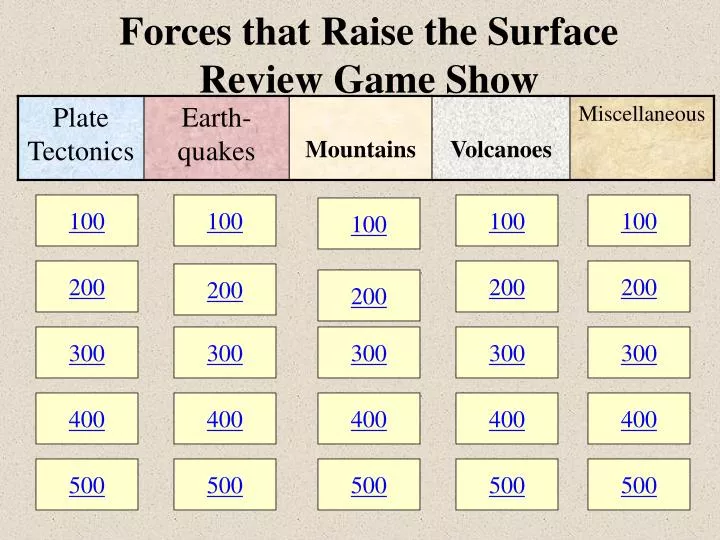forces that raise the surface review game show