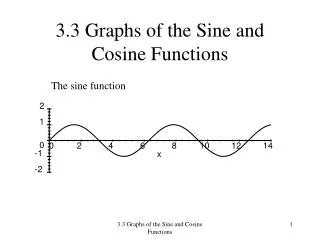 3.3 Graphs of the Sine and Cosine Functions
