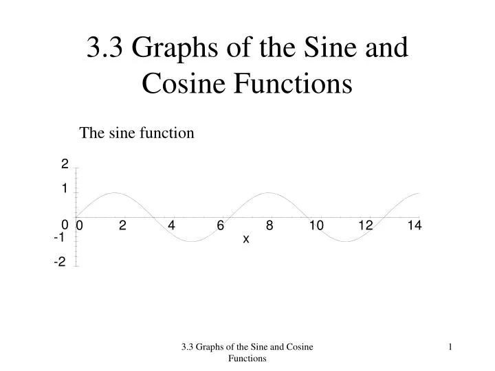 3 3 graphs of the sine and cosine functions