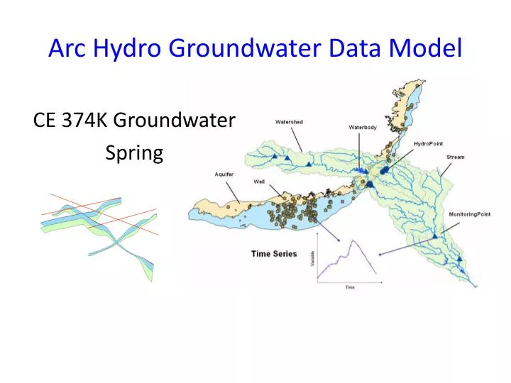 arc hydro groundwater data model