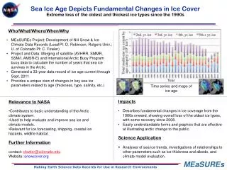 Sea Ice Age Depicts Fundamental Changes in Ice Cover