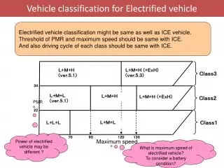 Vehicle classification for Electrified vehicle