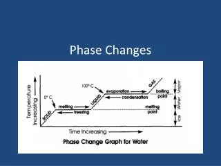 Phase Changes