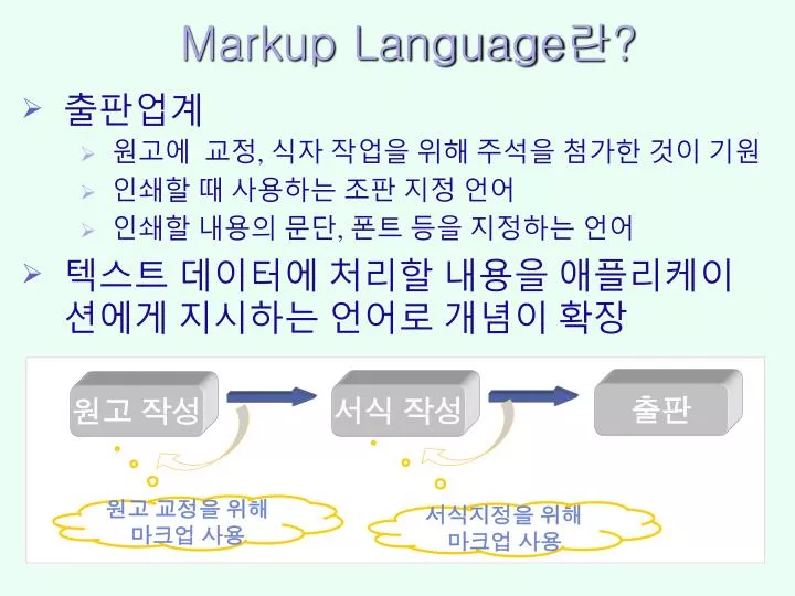 markup language