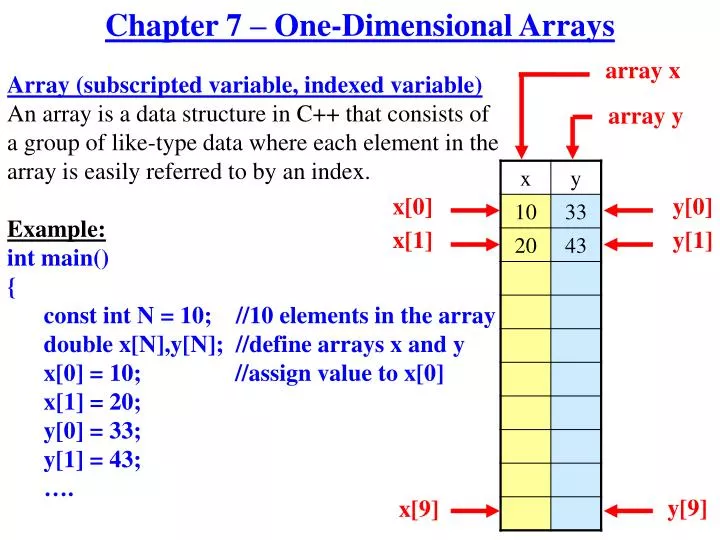 chapter 7 one dimensional arrays