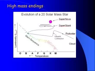 High mass endings