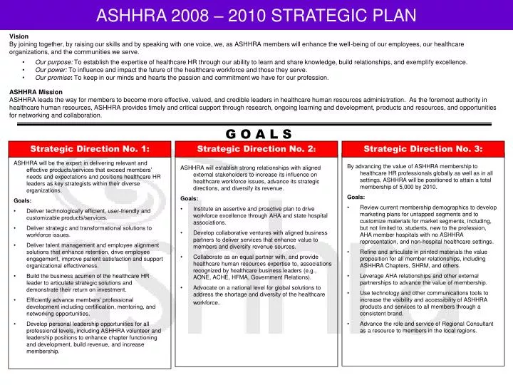 ashhra 2008 2010 strategic plan